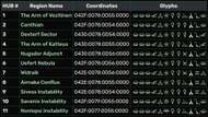 Coordinates and glyph addresses to all the 11 regions in Galactic Hub (Image via No Man's Sky Fandom)